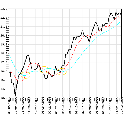 SLMCX Fund