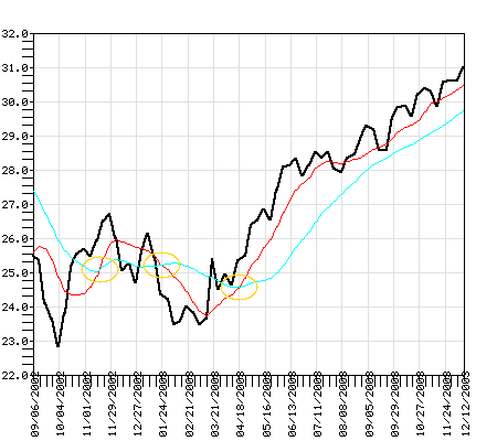 SNXFX Fund