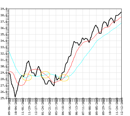 SOPFX Fund