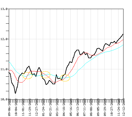 STLBX Fund