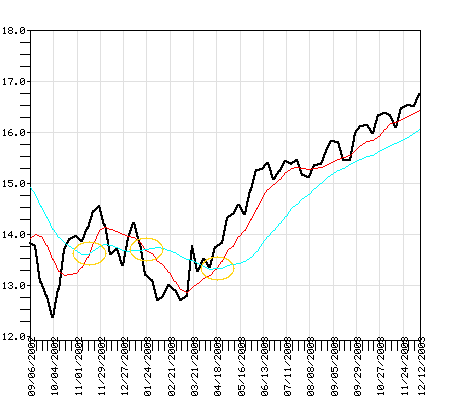 SWPIX Fund