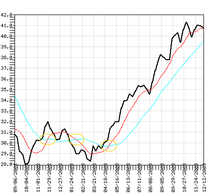 TAVFX Fund