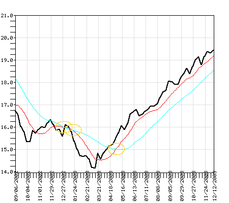 TBGVX Fund