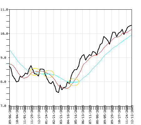 TEMFX Fund