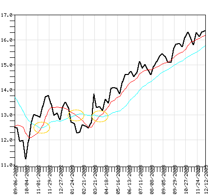 TEQUX Fund