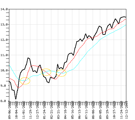 TPAGX Fund