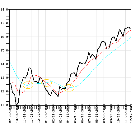 TPSCX Fund