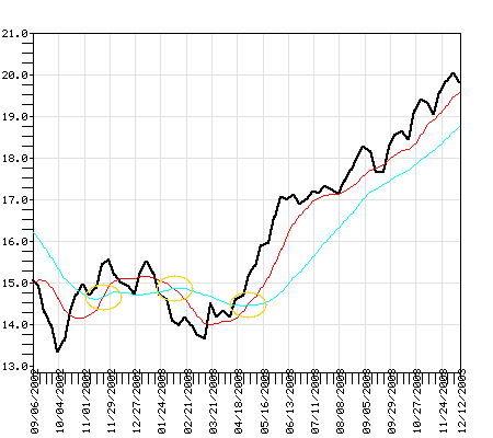 TRMCX Fund