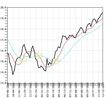 TRVLX Fund