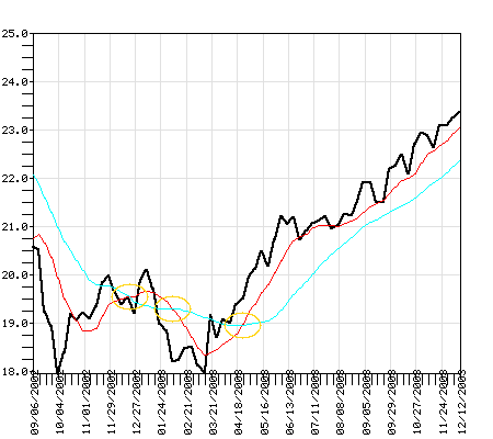 TWEBX Fund