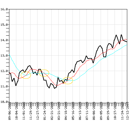 TWGTX Fund