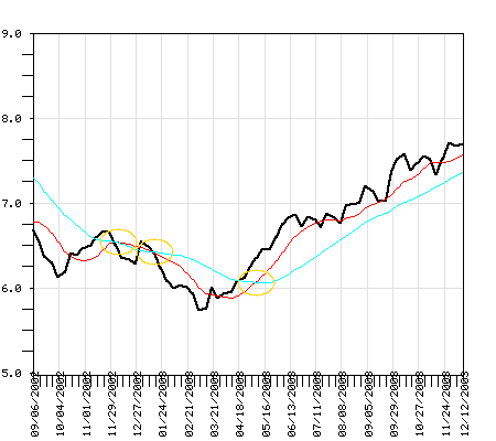 TWIEX Fund