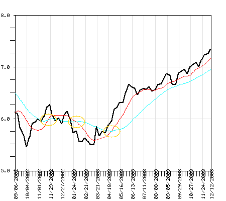 TWVLX Fund