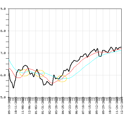 UMLGX Fund