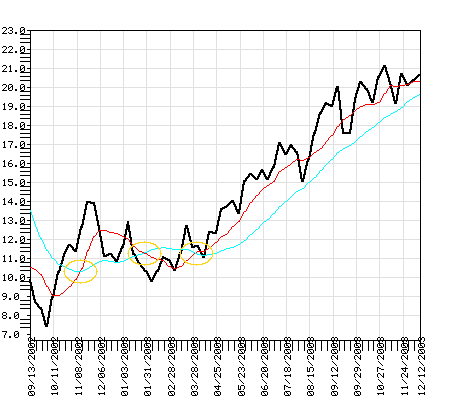 UOPIX Fund