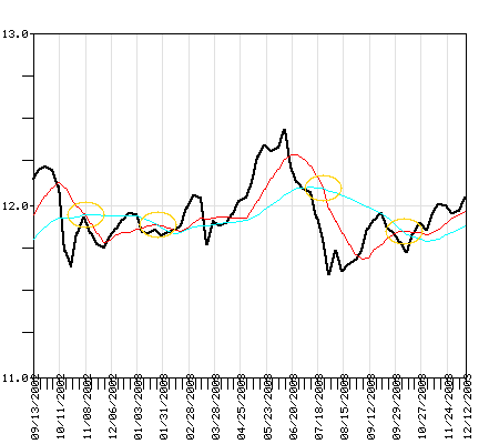 VCITX Fund