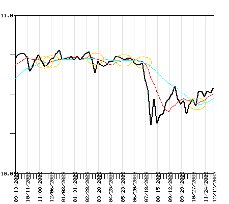 VFIIX Fund