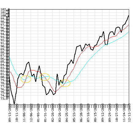 VIIIX Fund