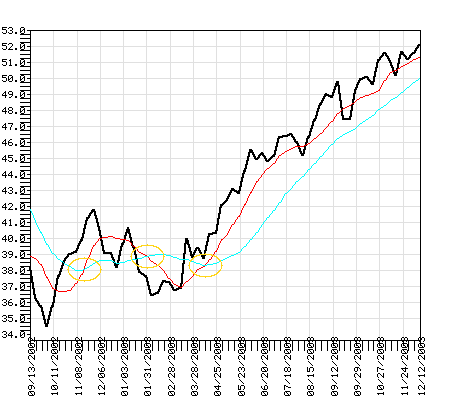 VPMCX Fund