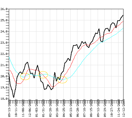 VTSMX Fund