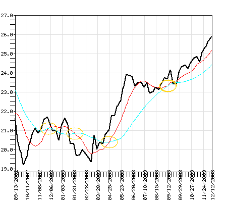 VWNFX Fund