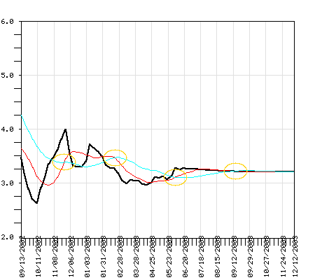 VWPVX Fund