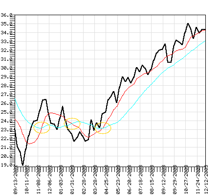 WOGSX Fund